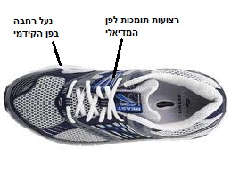 איש שמן רץ,ריצה,נעלי ריצה